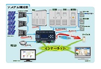 太陽光発電監視システムの写真