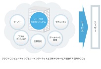 電力小売事業者向けクラウドサービスの写真