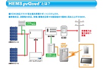 太陽光監視システムの写真