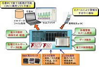 省エネ支援システムの写真