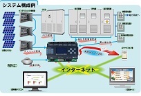 太陽光発電監視システムの写真