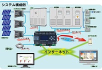 太陽光発電監視システムの写真
