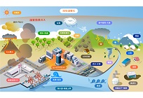 洋上風力発電コンサルティングの写真