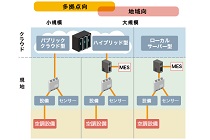 統合エネルギー・設備マネジメントサービスの写真