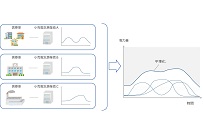 小売電気事業支援サービスの写真