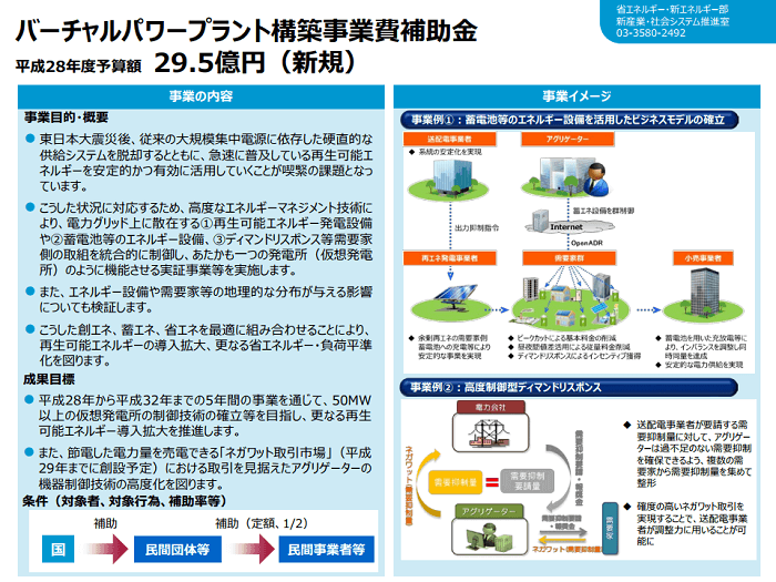 高度制御型ディマンドリスポンス実証事業