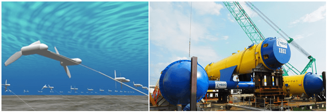 (左)水中浮遊式海流発電システム海中への設置イメージ (右)運搬用の台船に載った実証機「かいりゅう」