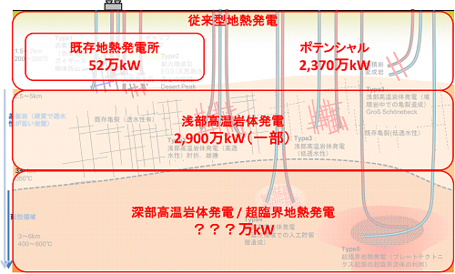 地熱発電の導入可能量