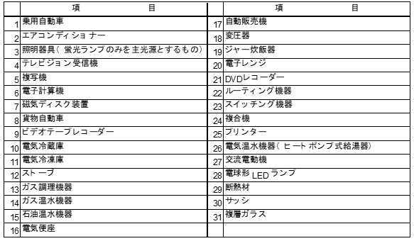 トップランナー制度対象機器等
