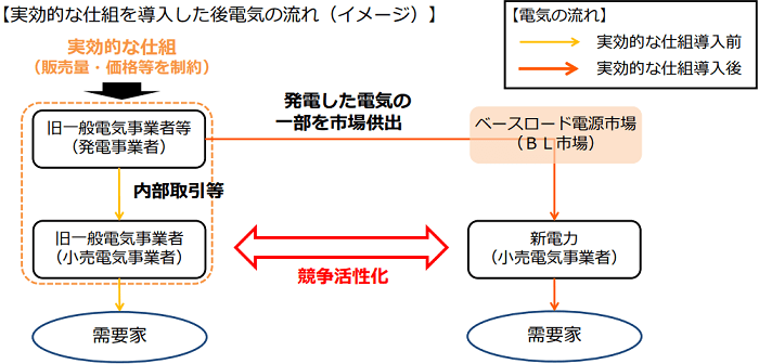 電気の流れ(イメージ)