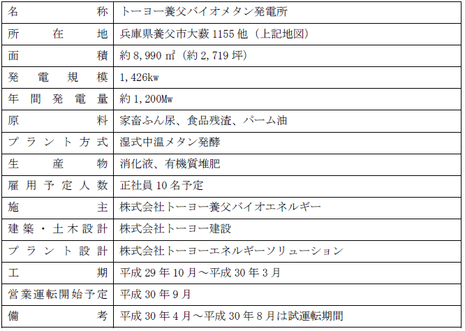 施設概要