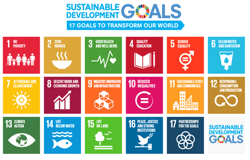 SDGs
