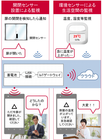 導入イメージ
