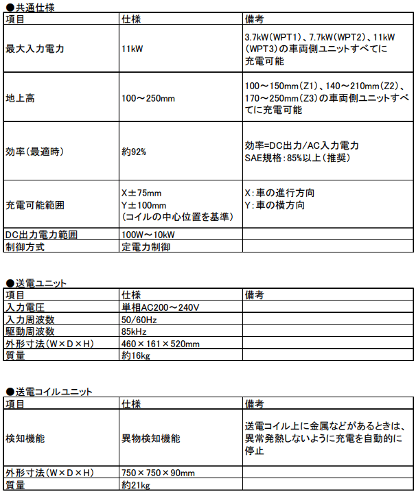 仕様