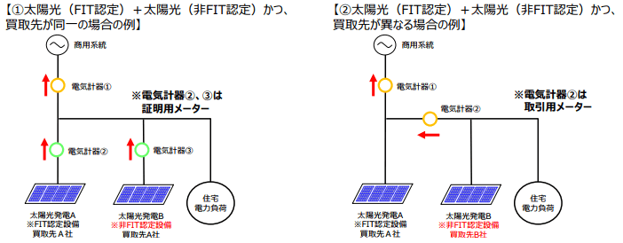 按分計量を行っているシステムの一部が非FIT化する場合