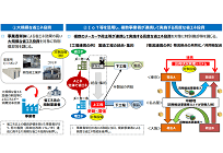 2018年度の税制改正が決定、省エネや再エネ投資に関する新たな税制が新設の写真