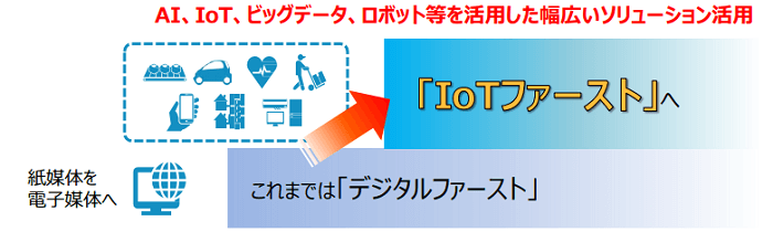 「デジタルファースト」から「IoTファースト」へ