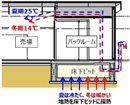 地中熱利用給気ピット
