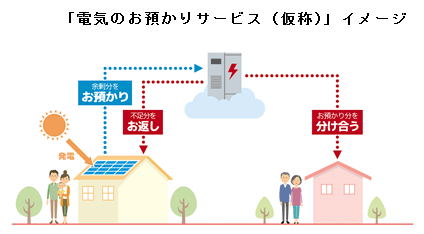 電気のお預かりサービス(仮称)イメージ