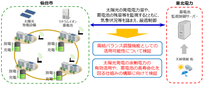 取り組みのイメージ