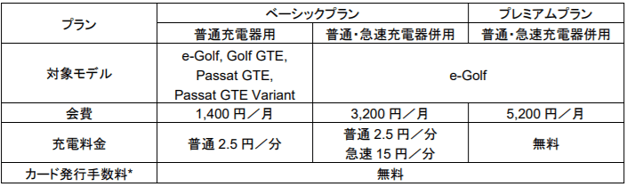 料金プランならびに対応モデル(税抜)