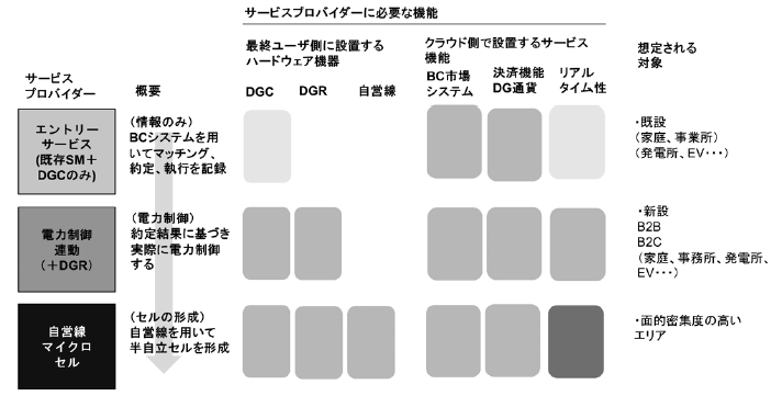 導入エントリーモデルから自営線活用モデルまで