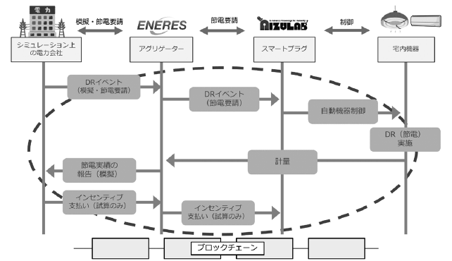 模擬ＤＲ