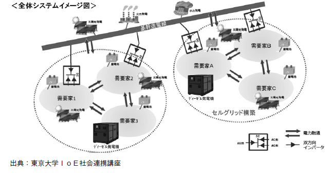 全体システムイメージ図