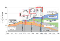 年々と減少していくガソリンスタンド、EV充電器や水素ステーションのメリットとはの写真
