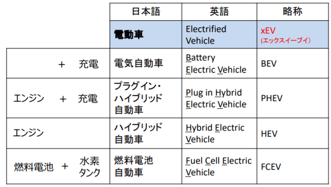 xEVについて