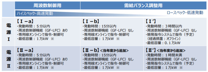 平成30年度向け調整力公募概要