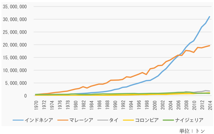 出典:熱帯林行動ネットワーク(JATAN)