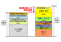九州エリアで発生した太陽光・風力発電の出力制御、今後の出力制御率や他電力の動きの写真