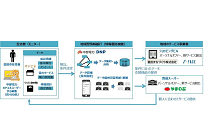 中部電力、地域型「情報銀行」の実証開始、電力使用データ自体が新たな価値にの写真