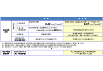 東京都キャップ&トレード制度、2020年度より第3期に突入、高まる低炭素電力への期待の写真