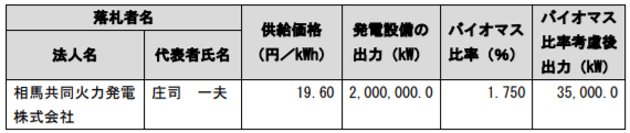 落札の結果(バイオマス)