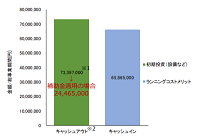 環境省が温泉熱利用のガイドライン作成、バイナリー発電では6年未満で投資回収できるケースもの写真
