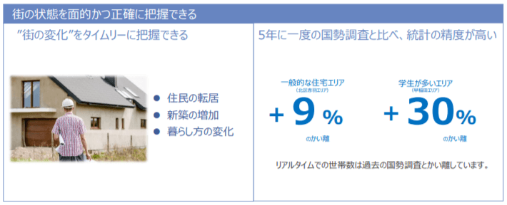電力データ統計の特徴