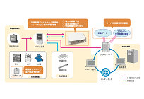 大崎電機工業、独自開発のAI技術で気象予測データなどから電力最適化の写真
