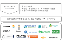 2025年以降のエネルギーとブロックチェーンの写真