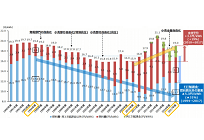 2020年度の法的分離に向けた動き、公取委「適正な電力取引についての指針」改定案のパブコメ募集の写真