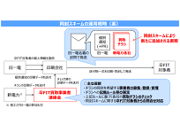 新電力による卒FIT対象者へのPR、同封スキームにより改善見込、「卒FIT買取事業者連絡会」設立予定の写真