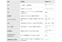 2021年度の固定価格買取制度の検討状況、小規模はFIT継続、大規模はFIPや入札になる可能性の写真