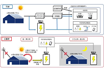 蓄電池やEMSによりBCP機能を有する太陽光システム、バローHDが店舗に導入、PPAモデル活用の写真