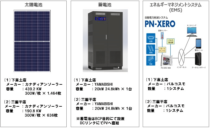 機器の特徴