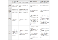 債権やローンを活用した再エネ・省エネ事業に要する資金調達、環境省ガイドライン改訂の写真