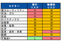 国内メガバンク、3社とも新設石炭火力発電への投融資を停止、気候変動対策への対応強化の写真