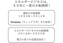 スマホでサンマが焼ける日ーコラムー第1回 電気とエネルギーのこれからの写真