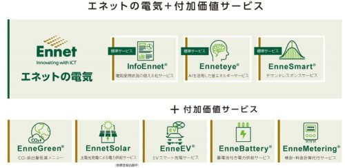 エネットの電気+付加価値サービス