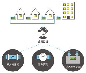 アドバンスド ガスサービス